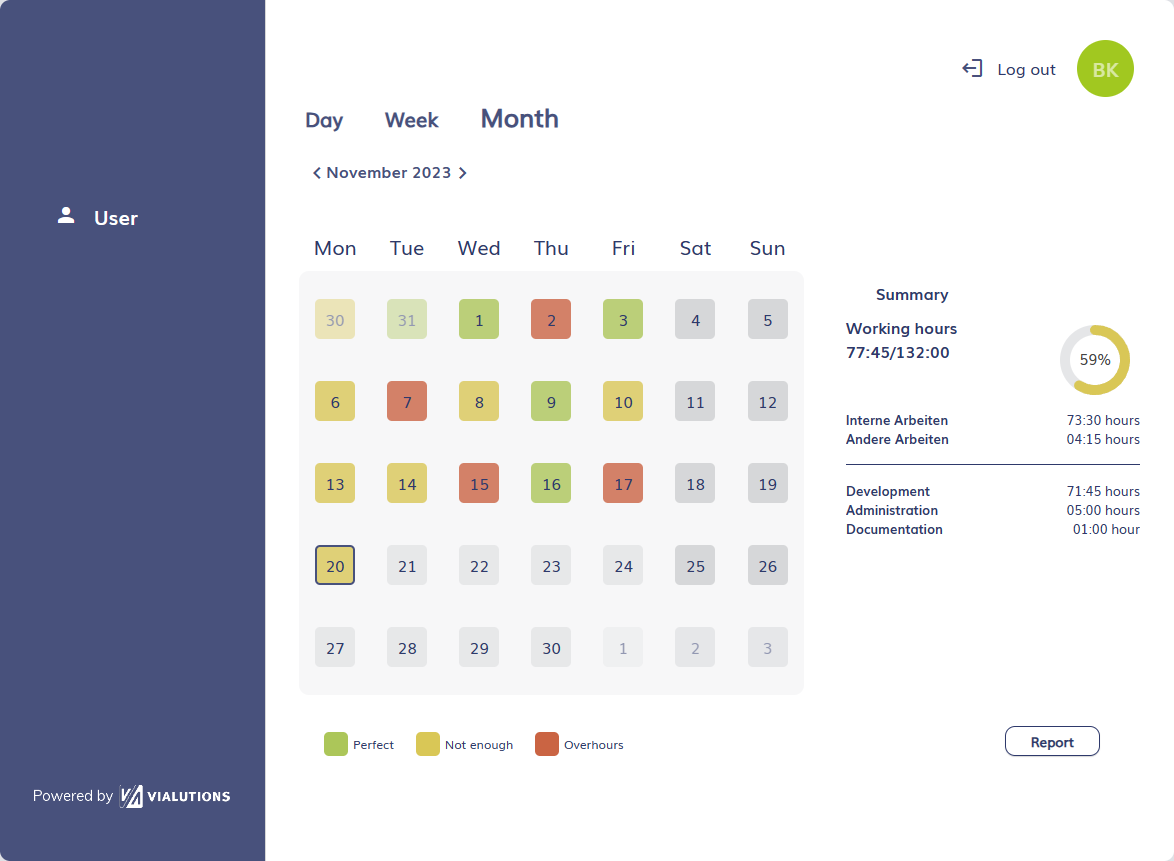 vwork_user_month_view
