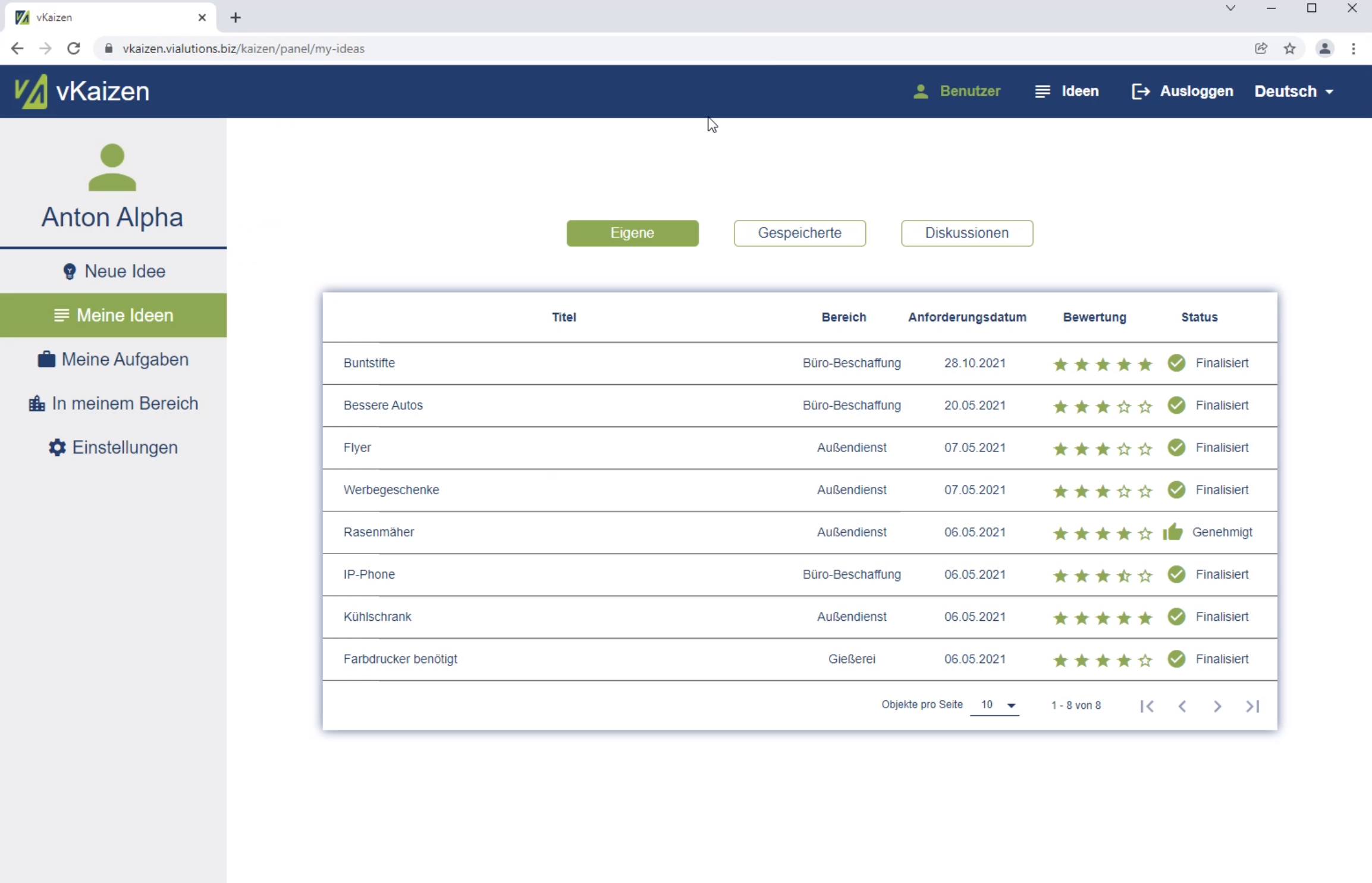 Kaizen Dashboard Ansicht Kaizen Dashboard Ansicht